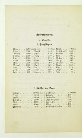 Übersichtstafeln