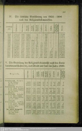 IV. Die sächsische Bevölkerung von 1834 - 1890 nach den Religionsbekenntnissen