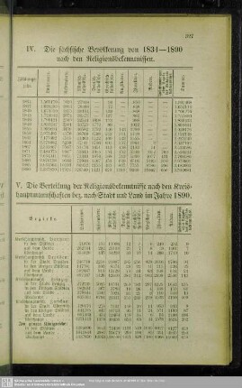 IV. Die sächsische Bevölkerung von 1834 - 1890 nach den Religionsbekenntnissen