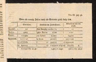 38a-38b, Tabelle