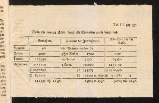 38a-38b, Tabelle