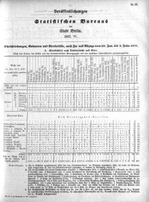 1877,6: 1877. VI