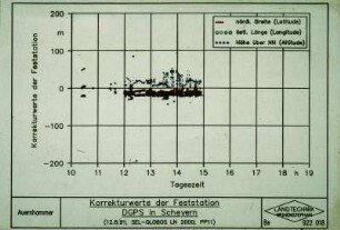Korrekturwerte der Feststation DGPS in Scheyern (12.8.1991; SEL-GLOBOS LN 2000; PP11)