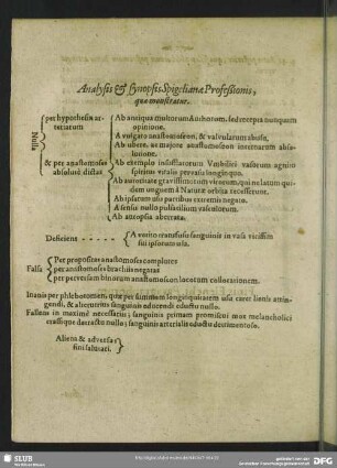 Analysis & synopsis Spigeliana Profeßionis quae monstratur
