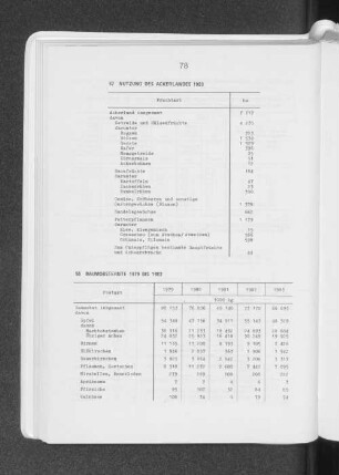 Baumobsternte 1979 bis 1983