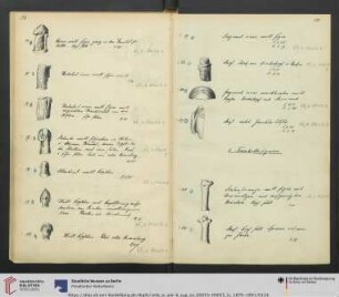 Inventarisierung nach Beständen unterteilt. Terrakotten Slg. Pierides: TC 6222-6261; Slg. Cesnola: TC 6682-6683; Slg. Lang: TC 6684; Slg. Schröder: TC 7598; Auktion Hoffmann: TC 7601; Slg. Schönborn: TC 5081-5104; Kunsthandel Forrer: V.I. 3297-3307; Grabfund von Kourion: Misc. 7932; Slg. Ohnefalsch-Richter: Misc. 8105; Funde aus Nekropolen von Katydala-Linu: Misc. 8139; Tamassos: Misc. 8142; östl. Akropolis Idalion: Misc. 8524; Heiligtum der Kourotrophos Idalion: Misc. 8525; Gräber Idalion: Misc. 8526; Virchowfond: Misc. 8550; Gräber von Hag. Nikolides: Misc. 8551; Misc. 8552-8556, Misc. 7495-7597, Misc. 8103, Misc. 8138