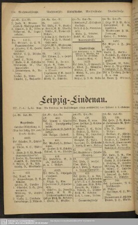Leipzig-Lindenau