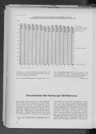 Urlaubsreisen der Hamburger Bevölkerung