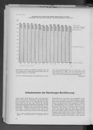 Urlaubsreisen der Hamburger Bevölkerung