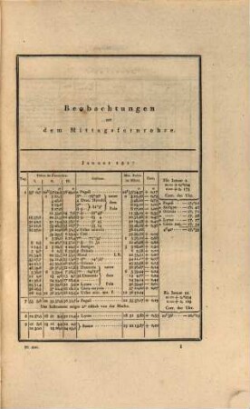 Astronomische Beobachtungen auf der Universitäts-Sternwarte zu Königsberg, 4. 1817