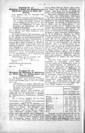 No. 2 (7-66) (14,15), 22. Januar 1908
