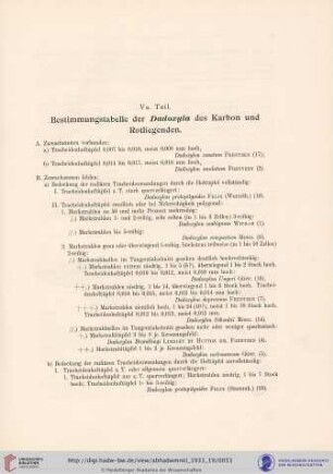 Va. Teil. Bestimmungstabelle der Dadoxyla des Karbon und Rotliegenden