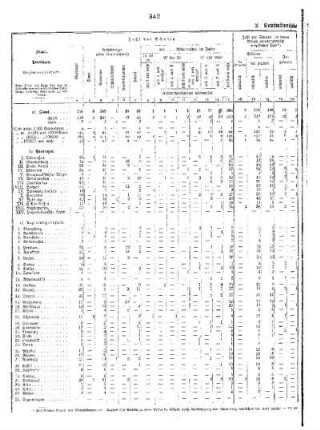 F. Die gewerblichen und kaufmännischen Berufsschulen 1921 : 2. Kaufmännische Berufsschulen