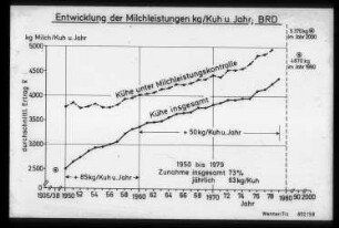 Entwicklung der Milchleistungen kg/Kuh und Jahr, BRD