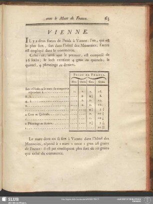 Vienne