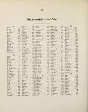 30-32, Alphabetische Übersicht