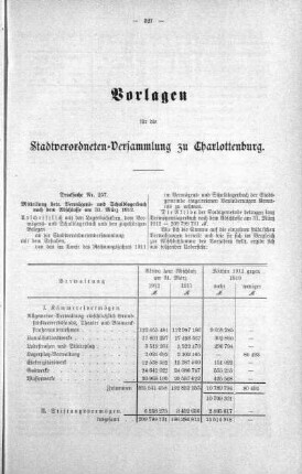 No. 18 (257-265) (257), 02. Oktober 1912