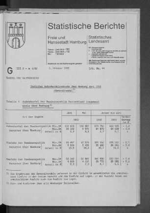 Deutscher Außenhandelsverkehr über Hamburg Juni 1992 (Generalhandel) : Lfd. Nr. 44