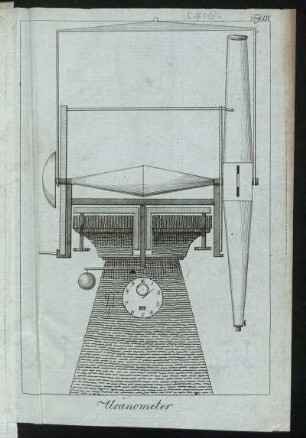 Uranometer [zu Seite 422]