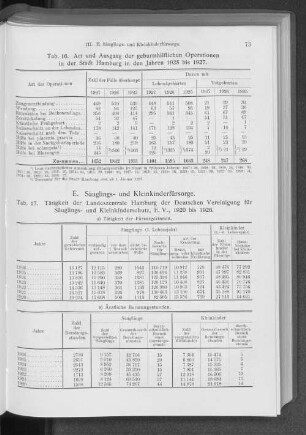 E. Säuglings- und Kleinkinderfürsorge.