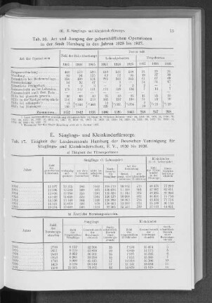 E. Säuglings- und Kleinkinderfürsorge.