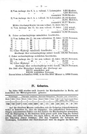IV. Geburten