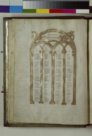Sogenanntes Evangeliar des Bischofs Hezilo — Sogenanntes Evangeliar des Bischofs Hezilo, Folio fol. 8vKanontafel