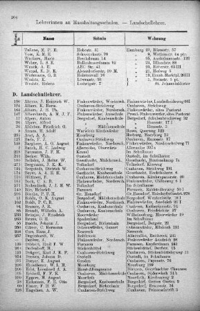 D. Landschullehrer.
