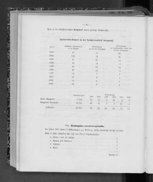 VII. Meningitis cerebro-spinalis.