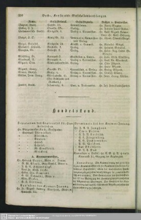 Handelsregister : Handelsstand