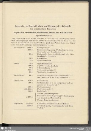 Lagerstätten, Beschaffenheit und Eignung der Rohstoffe der keramischen Industrie