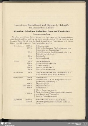 Lagerstätten, Beschaffenheit und Eignung der Rohstoffe der keramischen Industrie