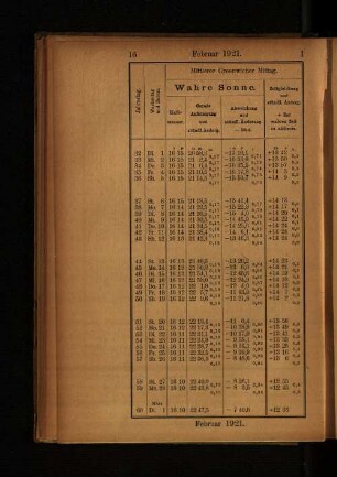 Februar 1921.