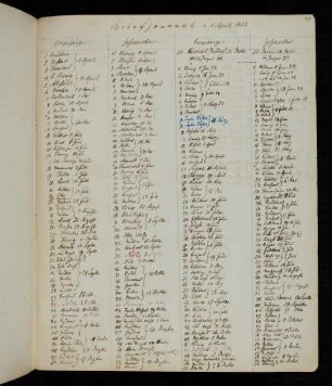 44r April 1853