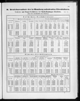 B. Betriebsresultate der in Hamburg mündenden Eisenbahnen.