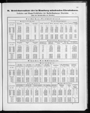 B. Betriebsresultate der in Hamburg mündenden Eisenbahnen.