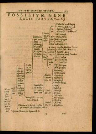 Fossilium Generalis Tabula