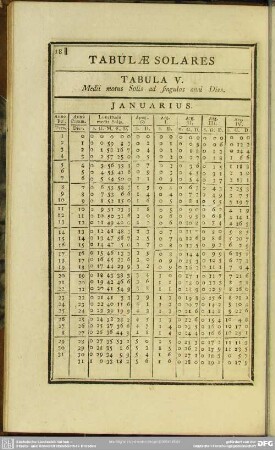 Tabula V. Medii motus Solis ad singulos anni Dies
