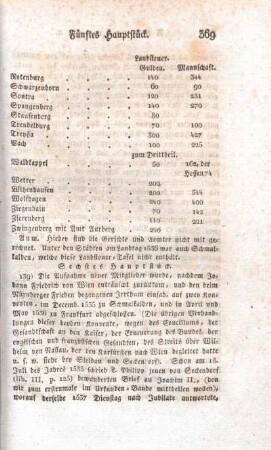 Sechstes Hauptstück.