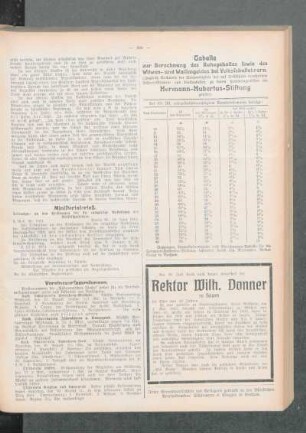 Rektor Wilh. Donner : [Nekrolog]