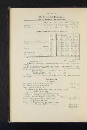 IV. Irrenanstalt Langenhorn.