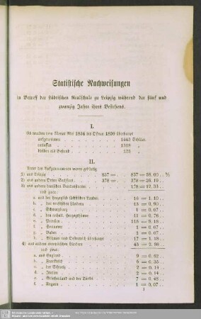 II. Unter den Aufgenommenen waren gebürtig ...