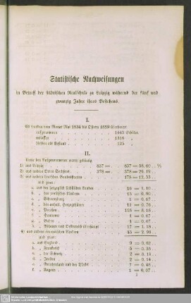 II. Unter den Aufgenommenen waren gebürtig ...