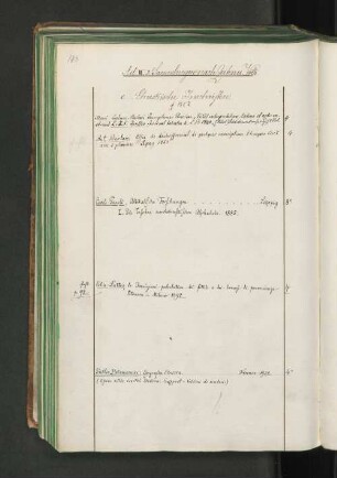 c. Etruskische Inschriften.