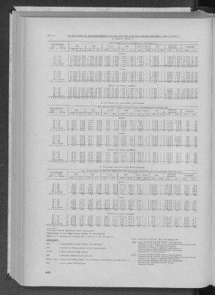 Tab.4: Gültige Stimmen der Bürgerschaftswahlen 1974 und 1978 nach Alter und Geschlecht der Wähler (ohne Briefwahl)