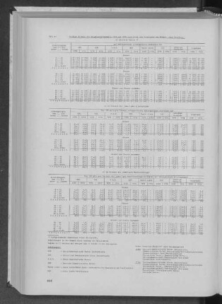 Tab.4: Gültige Stimmen der Bürgerschaftswahlen 1974 und 1978 nach Alter und Geschlecht der Wähler (ohne Briefwahl)