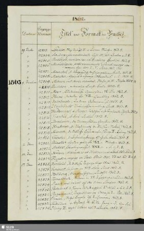 1863: 8. Januar - 23. December (Nrn. 42809-44146)