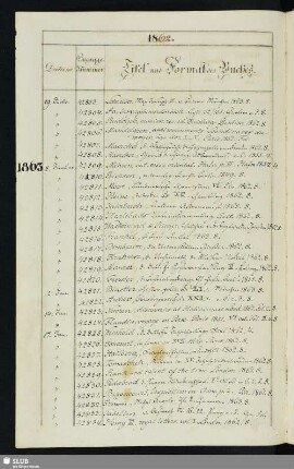 1863: 8. Januar - 23. December (Nrn. 42809-44146)