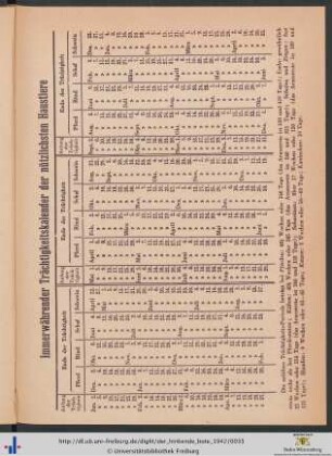 Immerwährender Trächtigkeitskalender der nützlichsten Haustiere.