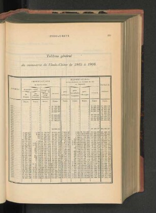 Tableau général du commerce de 1865 à 1906.